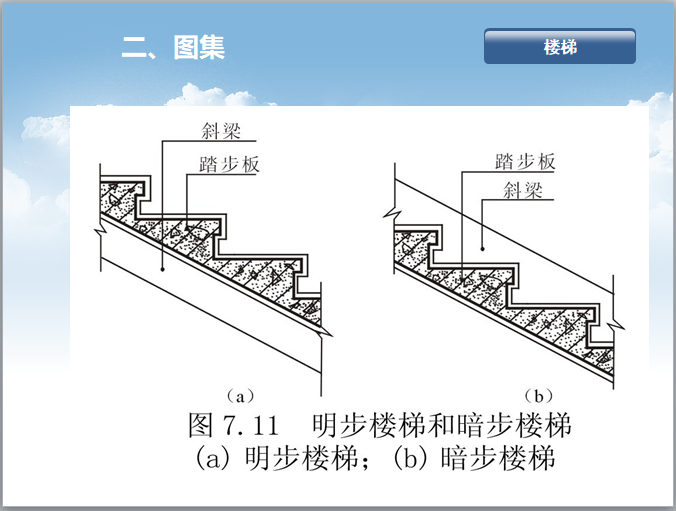 钢筋工程知识培训及钢筋图集详解(159页)