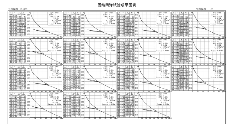 超高层商办楼岩土工程勘察报告_详勘-固结回弹试验成果图表