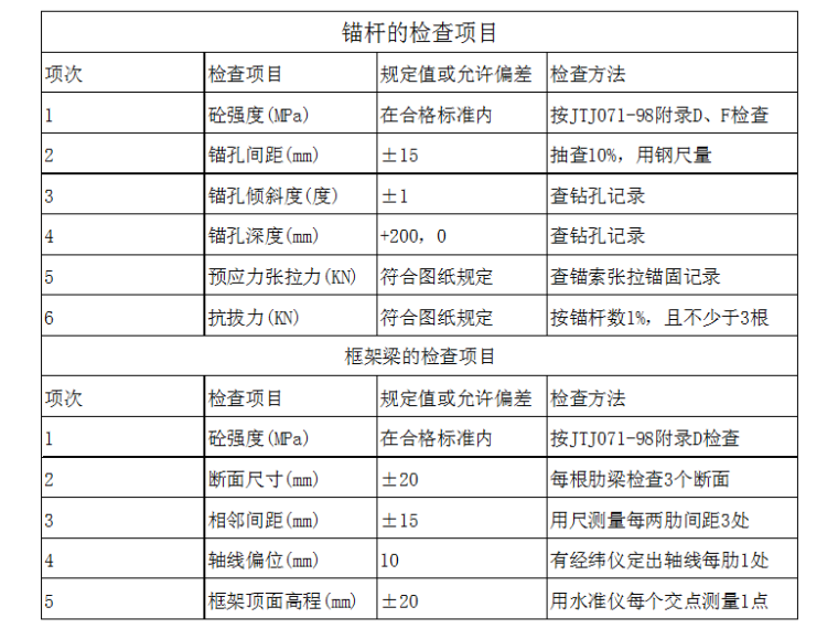 重庆高速路基工程施工方案资料下载-高速路基工程高边坡施工方案