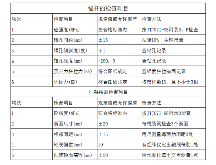 水利高边坡脚手架施工方案资料下载-高速路基工程高边坡施工方案