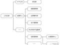 我在央企地产做BIM项目管理的两年