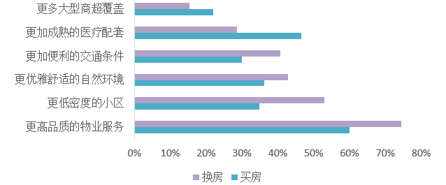 双首层住宅资料下载-疫情之后，住宅设计的逻辑将发生巨变！