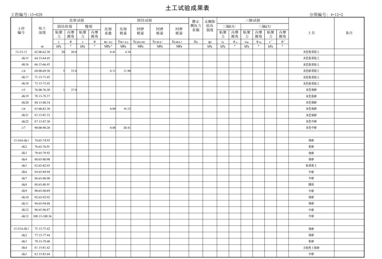 超高层商办楼岩土工程勘察报告_详勘-土工试验成果表