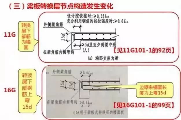 一文了解钢筋工程中最核心的300条问题_3