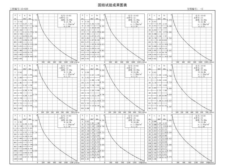 超高层商办楼岩土工程勘察报告_详勘-固结试验成果图表