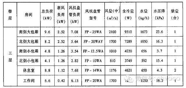 热水系统水利计算资料下载-中央空调水系统水力计算