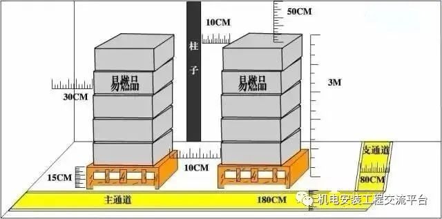 堆垛示意图图片