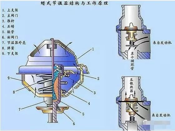 5,节温器