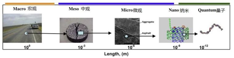 改性沥青制备资料下载-纳米改性沥青，了解一下？