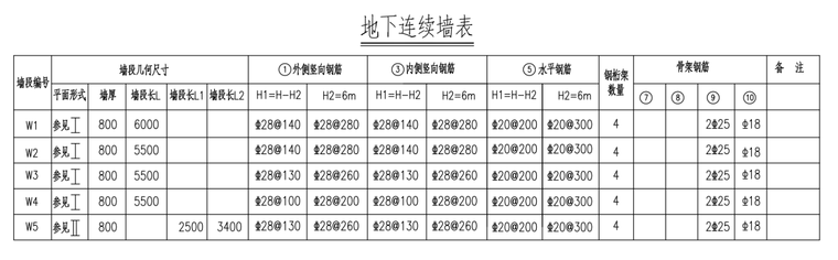 医院门诊楼基坑支护和土方开挖安全专项方案-地下连续墙表