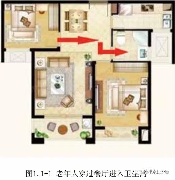 中国居住建筑案例资料下载-干货|养老型居住建筑卫浴设计和设备选用要