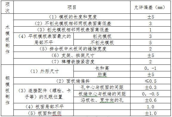 中建项目质量管理体系制度资料下载-隧道工程项目质量管理体系