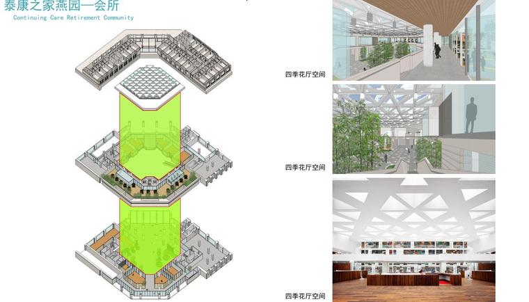 养老建筑资料下载- 国内养老地产建筑设计分析-47p（2019年）