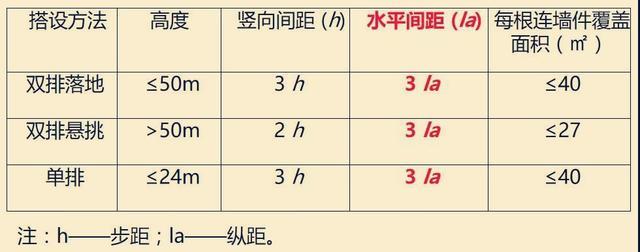 建筑施工扣件式钢管脚手架安全技术规范图文详解