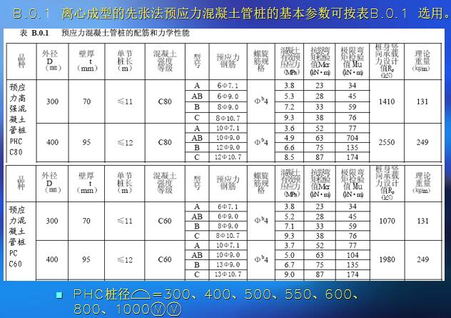 《建筑桩基技术规范》jgj94-2008讲义