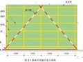 脚手架搭设、构造及防护注意事项