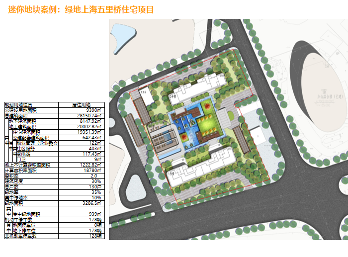 刚需居住区设计趋势_大院培训讲义347p-迷你地块案例：知名地产上海五里桥住宅项目