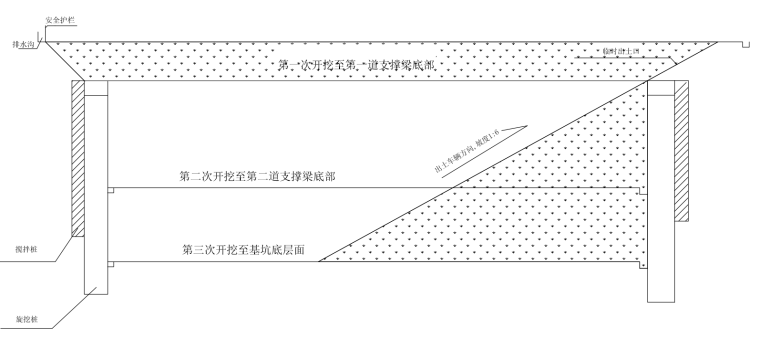 医院门诊楼基坑支护和土方开挖安全专项方案-土方开挖剖面示意图