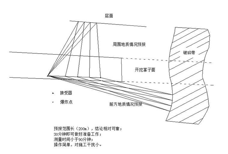 隧道修缮工程施工组织设计资料下载-[广州]隧道工程实施性施工组织设计