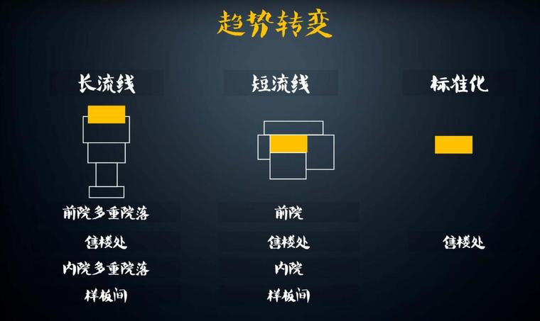 示范区空间分析-125p（2019年）-示范区空间分析 (4)