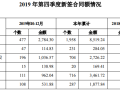 9626.83亿，中国交建年度成绩出炉！