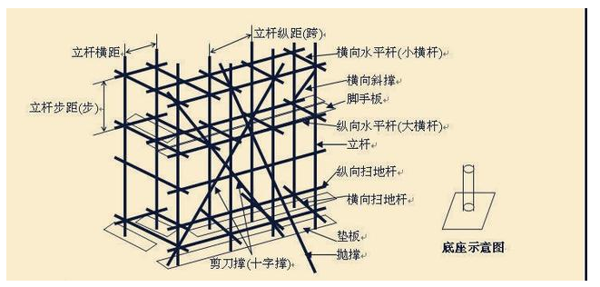 工具式脚手架安全技术交底资料下载-建施扣件式钢管脚手架安全技术规范图文详解