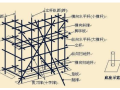 建施扣件式钢管脚手架安全技术规范图文详解