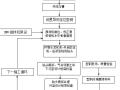 JGJT19-2010应用SMW工法围护桩监理实施细则