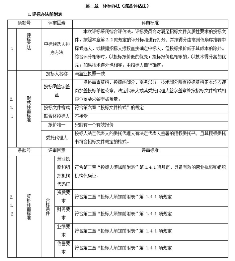 建筑变形测量规范2019资料下载-2019年不锈钢管及管件采购项目招标文件