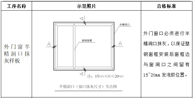 沈阳知名地产工程管理样板引路制度-质量控制措施