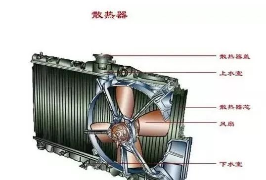 [分享]图解:发动机冷却系统的结构,工作原理