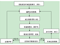 地库基坑支护及土方开挖施工方案（2014）