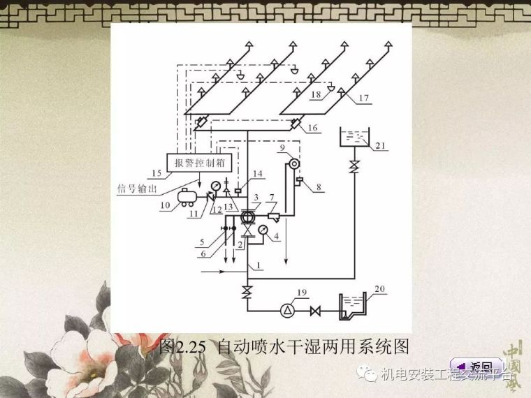 安装给排水工程量的计算_36