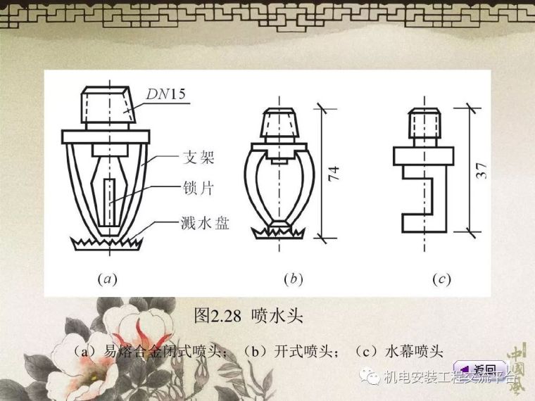 安装给排水工程量的计算_46