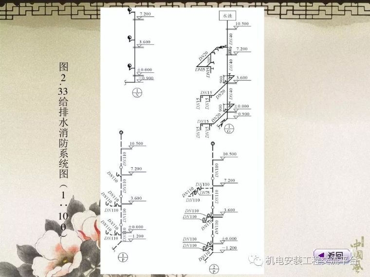 安装给排水工程量的计算_79