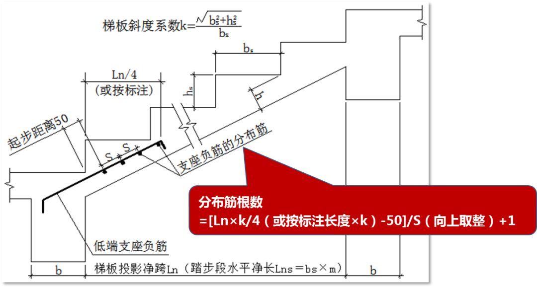 [分享][楼梯专辑]教你搞定at型楼梯钢筋计算