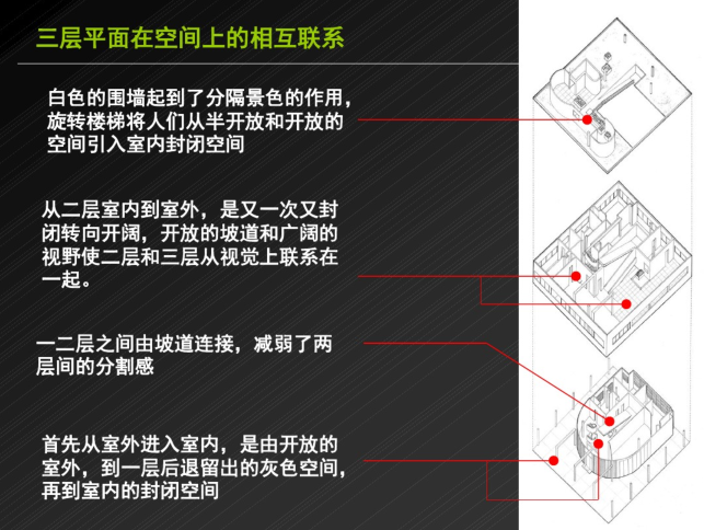 萨伏伊别墅案例分析_57p-萨伏伊别墅案例分析 平面空间分析