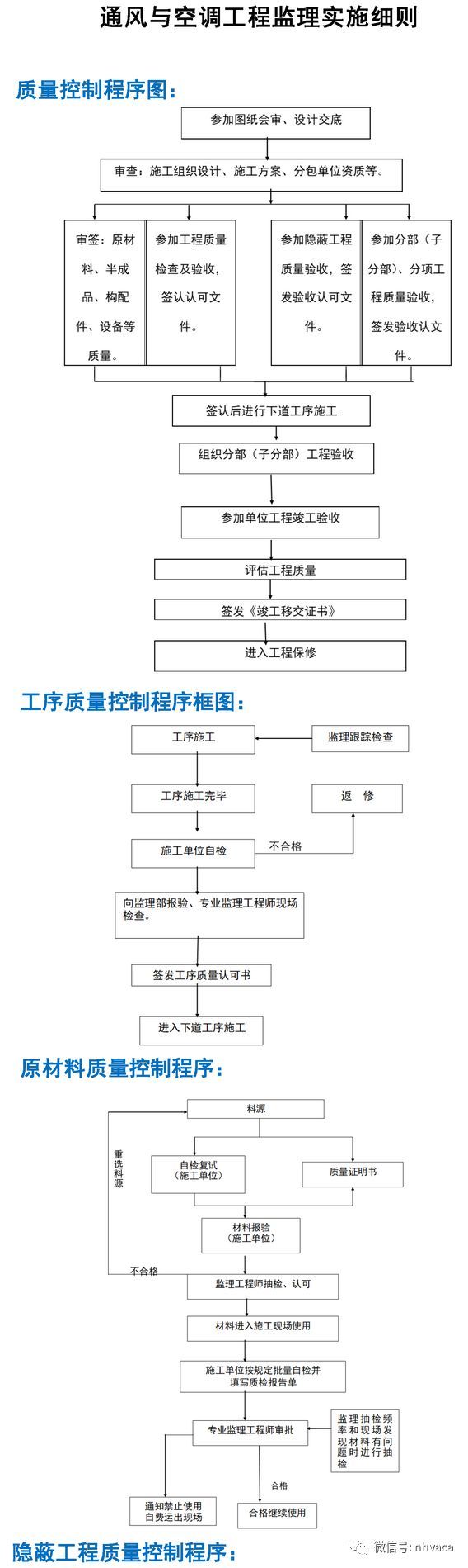 通风与空调工程监理实施细则_2