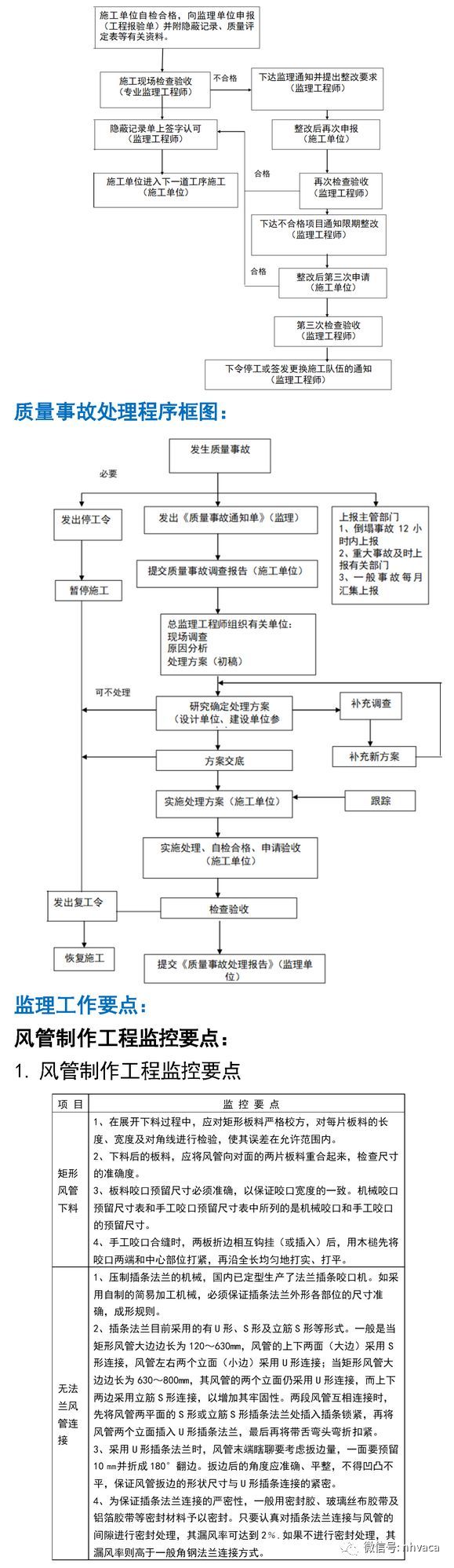 通风与空调工程监理实施细则_3