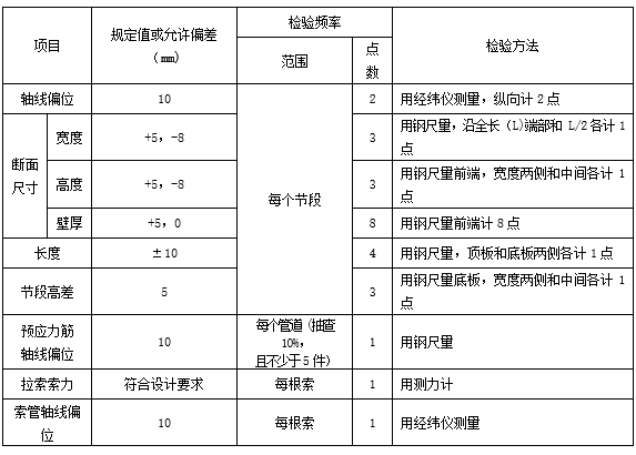 波形钢腹板挂篮桥施工工艺资料下载-斜拉桥主梁（支架法）施工工艺