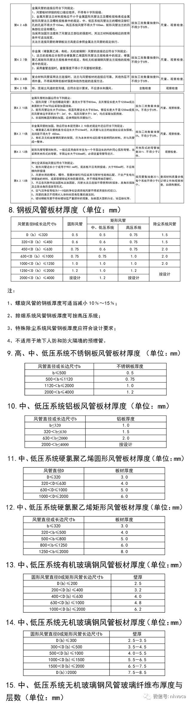 通风与空调工程监理实施细则_5