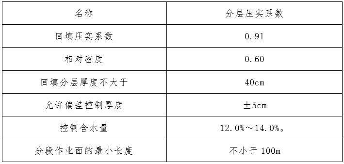 堤防工程监理总结报告-设计数据表