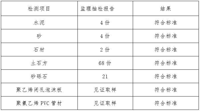 堤防工程监理总结报告-质量检测情况