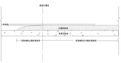 监理精细化管理手册资料下载-窥探“神州第一街”的精细化施工管理