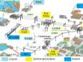 2020年新形势下输配电行业发展简况分析