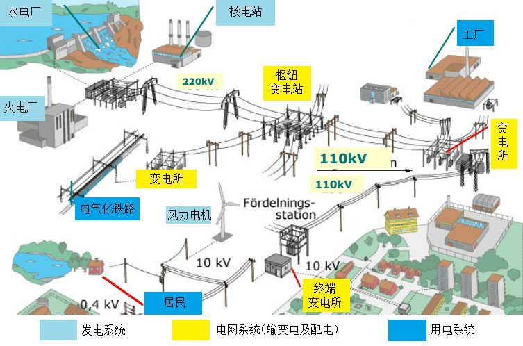 东北电力cad资料下载-2020年新形势下输配电行业发展简况分析