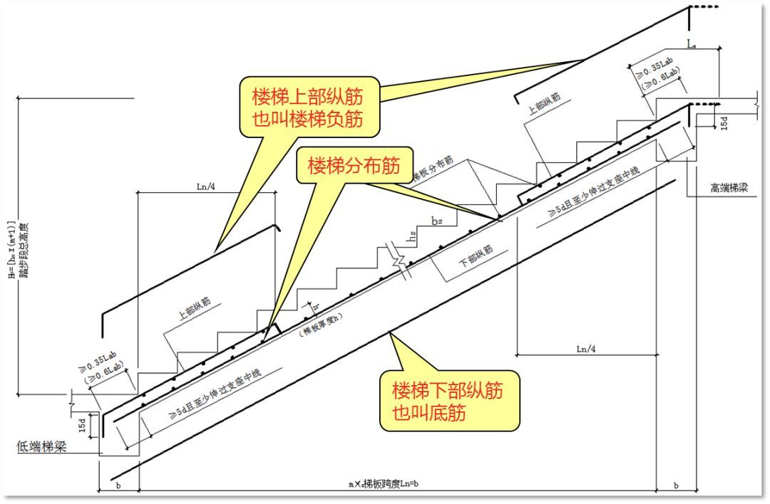 at1楼梯配筋图详解图片