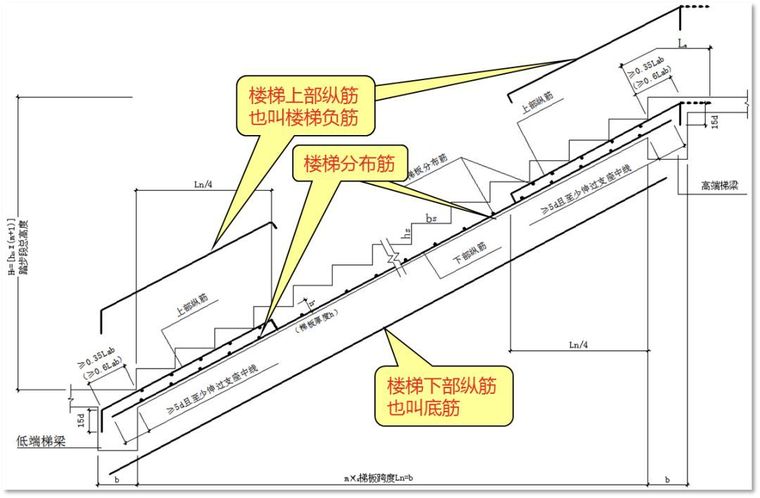 [分享][楼梯专辑]教你搞定at型楼梯钢筋计算