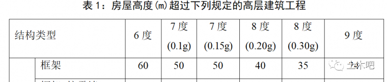 结构平面不规则判定资料下载-结构超限判定建议