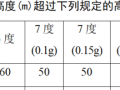 结构超限判定建议